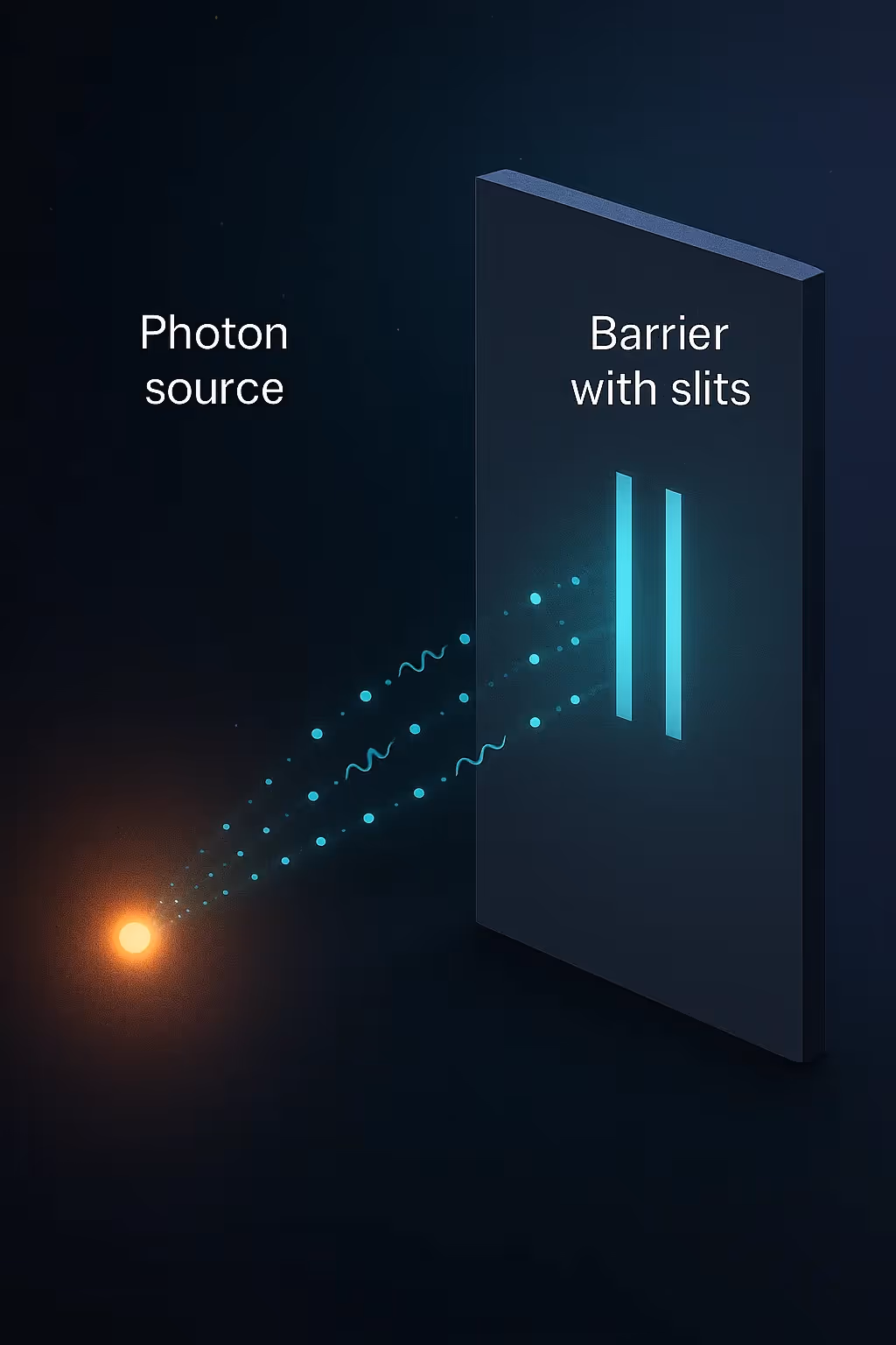 The slit experiment